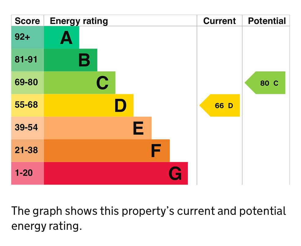 First EPC lodged today with @quidos_uk exciting times ahead, visited three very different properties today and learnt so much. Tailoredenergysolutions 
🏠
🏠
🏠
 #epc #energyperformancecertificate #dea #energy #EnergyPerformanceCertificate
#EPCAssessor #EnergyAssessor
#DomesticEPC #CommercialEPC
#EnergyEfficiency #GreenHomes
#EnergySaving #PropertyUK #LandlordLife
#RealEstateUK #LettingAgent #BuyToLet
#HouseSelling #RentalProperties
#PropertyInvestment #SustainableLiving
#EcoFriendlyHome #GreenEnergy
#LowCarbonLiving #EnergySmart